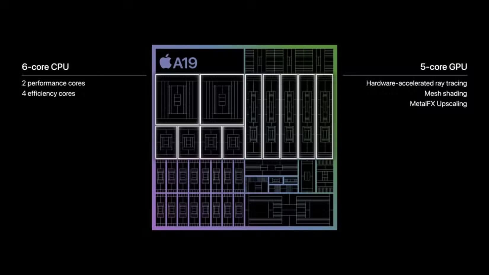 apple-a19-chipet مقارنة شاملة بين iPhone 17 و Samsung Galaxy S25 لمعرفة الهاتف الأفضل لك