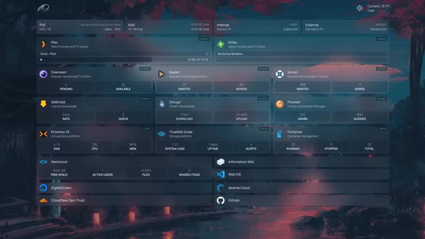 homepage-dashboard-demo طريقة إنشاء لوحة تحكم موحدة لإدارة التطبيقات المستضافة ذاتيًا