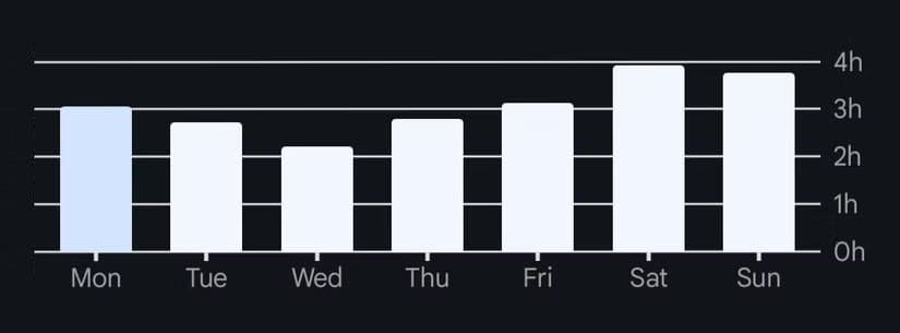 screen-time-before-i-started-using-olauncher لماذا قد تزيد خاصية الرفاهية الرقمية في أندرويد من وقت استخدام الشاشة