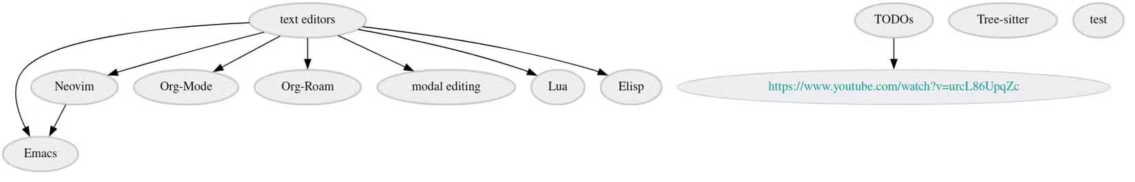 a-graph-is-shown-that-represents-all-the-nodes-in-the-note-taking-system-with-edges-as-links-showing-their-relationships-and-several-notes-are-visible ثلاث أدوات غيّرت طريقة عملي كمبرمج ورفعت من كفاءتي بشكل ملحوظ