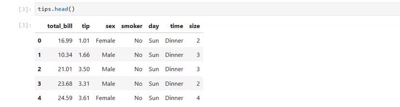 pandas-tips-head بناء محرك حسابي بقدرات Wolfram Mathematica باستخدام Python