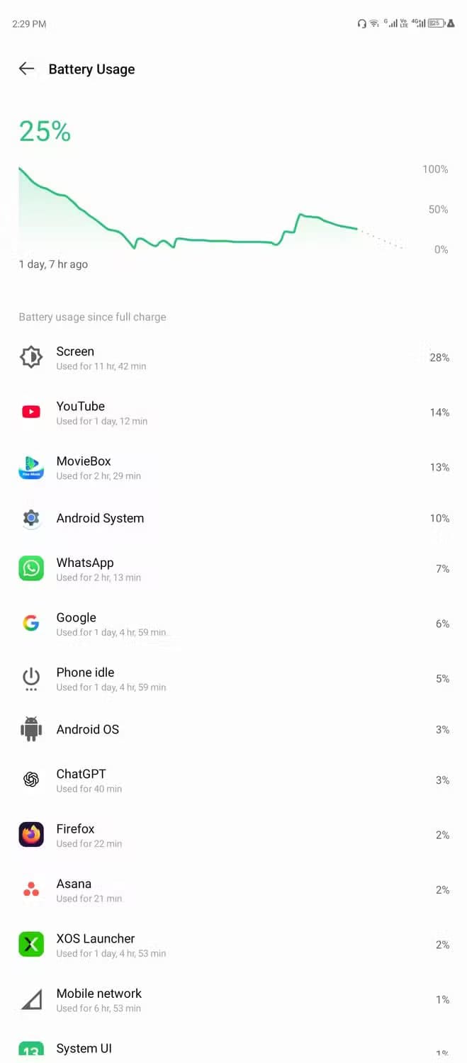 screenshot_20250924-142934 الحقيقة وراء إحصائيات بطارية Android ولماذا لا تعكس ما يحدث فعليًا