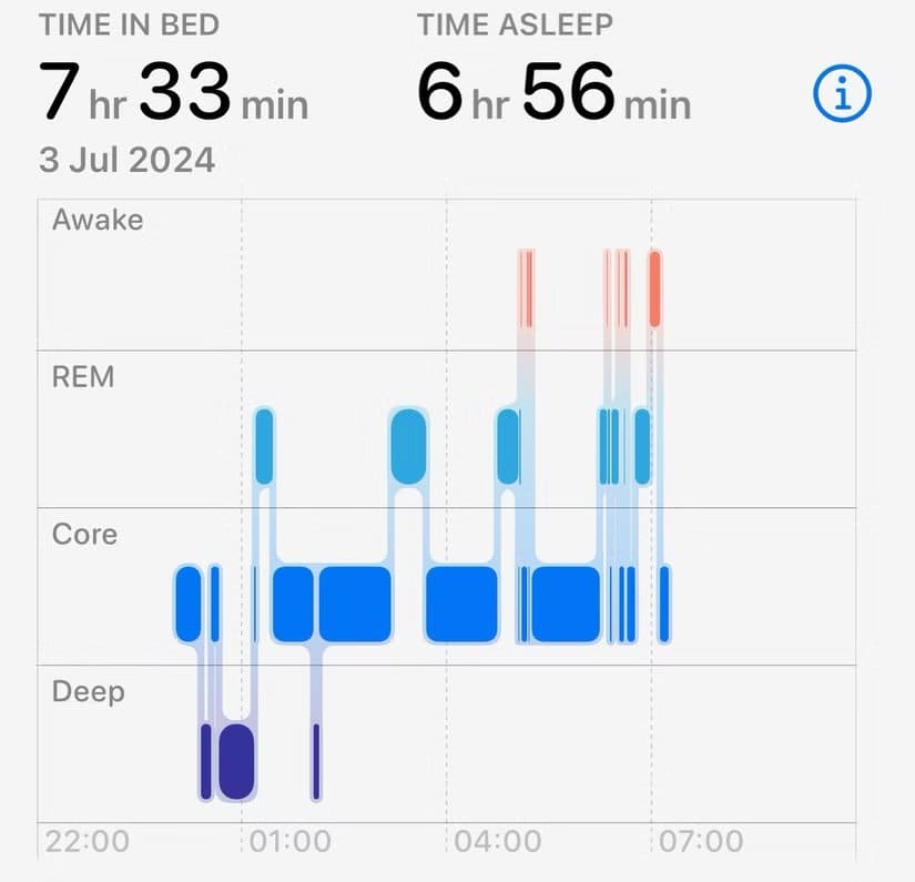 sleep_graph لن تتخلص من Apple Watch القديمة بعد أن تعرف هذه الاستخدامات الذكية