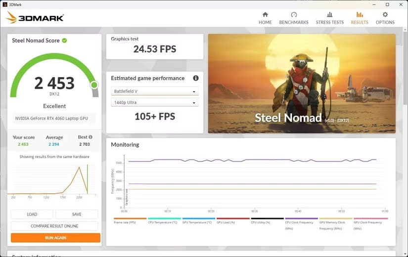 3d-mark-steel-nomad-result-for-rtx-4060-laptop-gpu أسباب تدفعك لإعادة التفكير قبل شراء ترقية جديدة لوحدة معالجة الرسومات