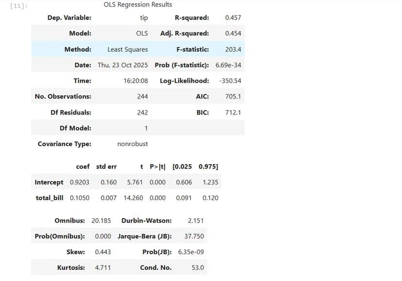 tips-regression-statsmodels أدوات Python الأساسية التي تمنح أي جهاز جديد بداية قوية