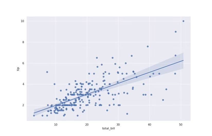tips_vs_bill_regression أدوات Python الأساسية التي تمنح أي جهاز جديد بداية قوية