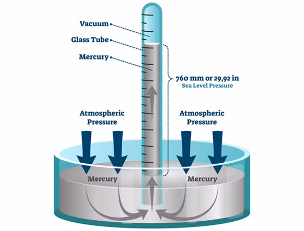barometer اكتشف أداة الطقس المخفية في هاتفك للحصول على توقعات دقيقة