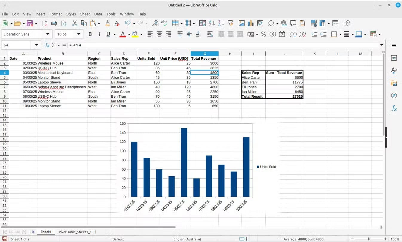 libreoffice-calc-displaying-example-data أفضل 3 تطبيقات سطح مكتب مفتوحة المصدر تمنحك أداء احترافيًا مجانًا