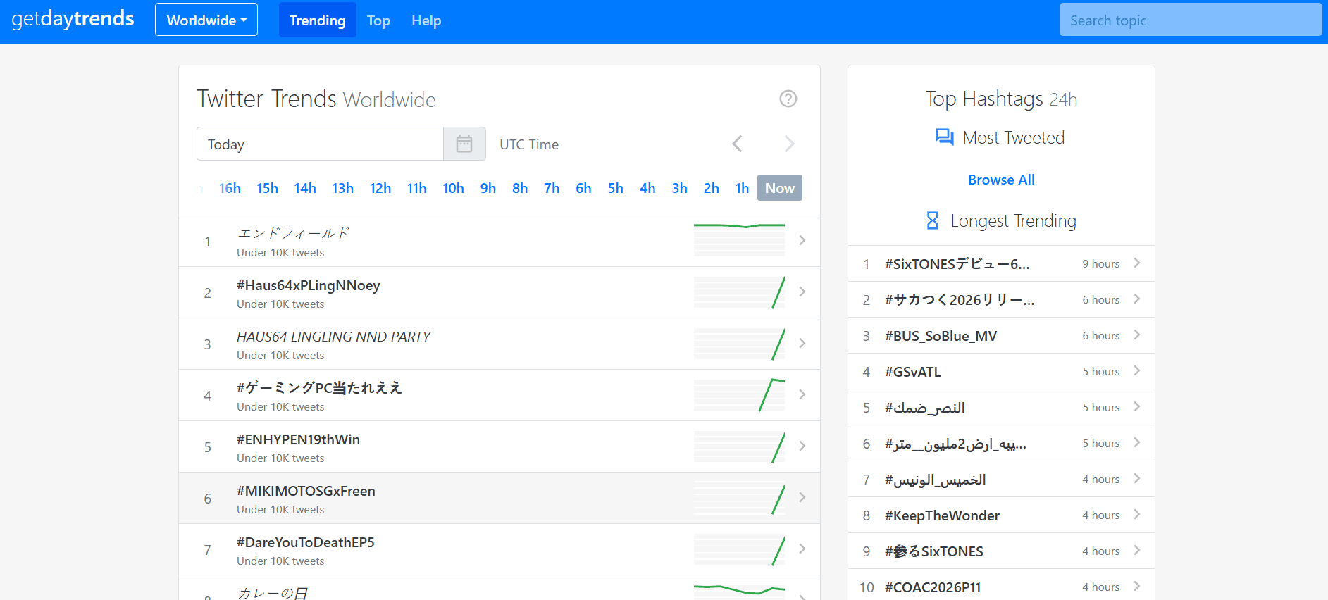 getdaytrends أفضل 15+ بديل لـ Sotwe كعارض ويب لـ Twitter مُحدّث 2026