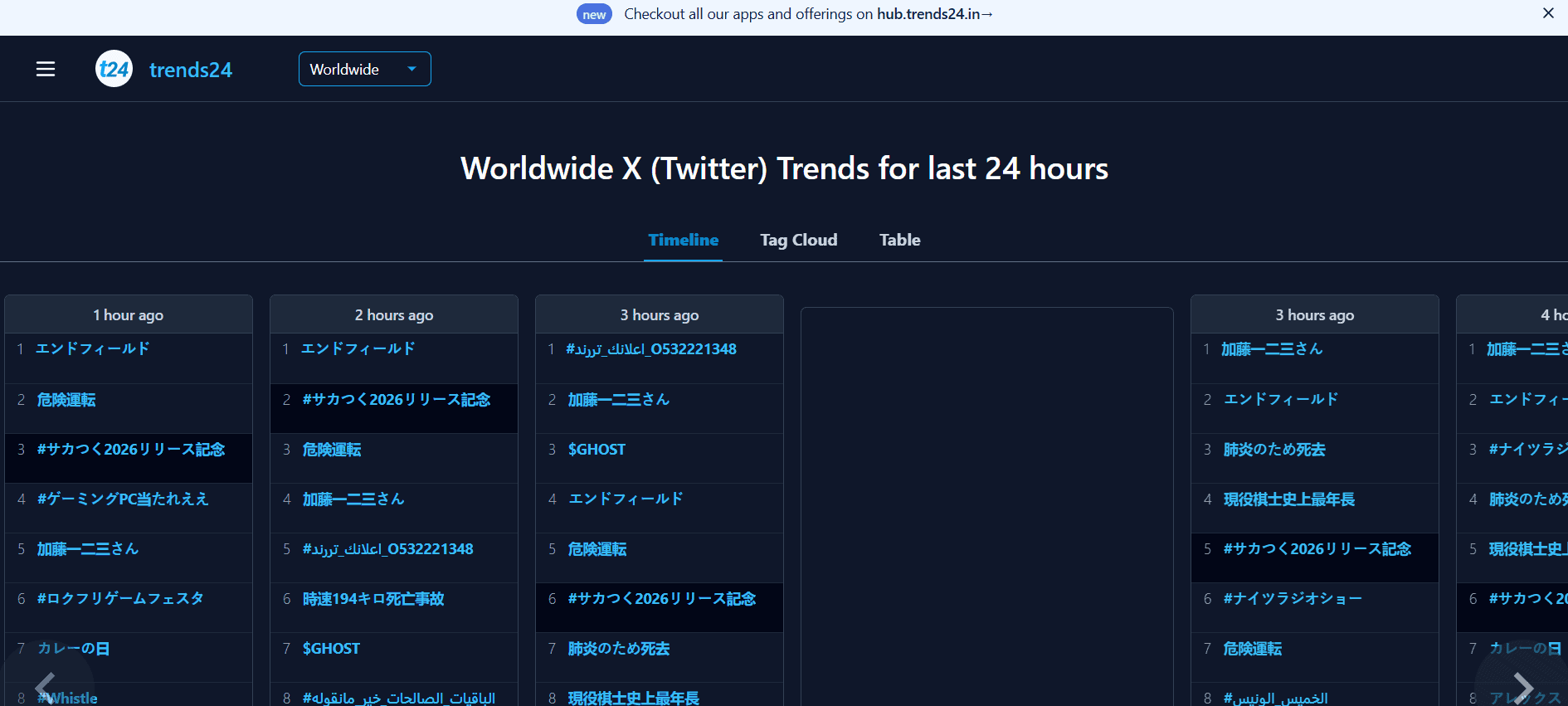trends24 أفضل 15+ بديل لـ Sotwe كعارض ويب لـ Twitter مُحدّث 2026