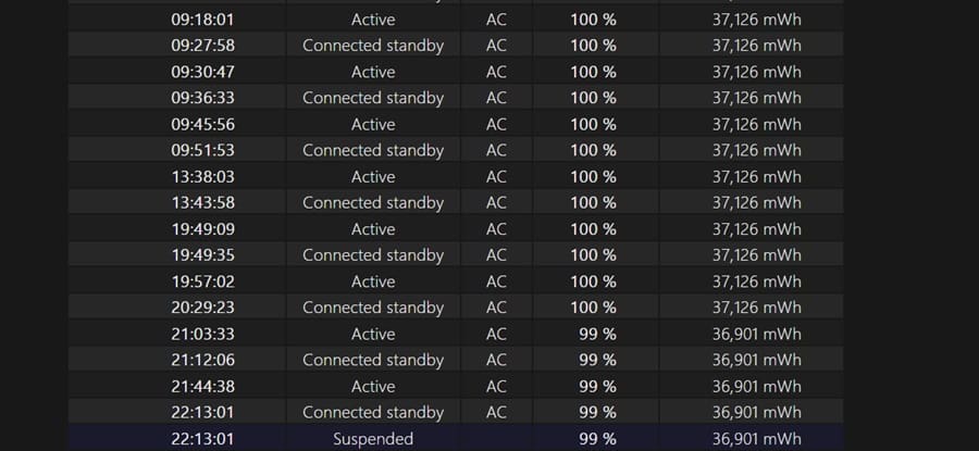 Why-Does-My-Laptop-Battery-Keep-Draining-After-Shutdown-7 حل مشكلة نفاد بطارية اللابتوب بعد إيقاف التشغيل بهذه الخطوات