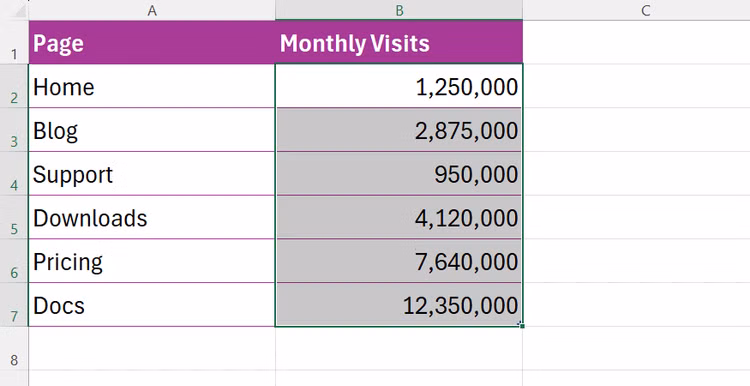 excel-monthly-visits-column-selected-with-large-numbers-before-a-custom-number-format-is-applied 5 أدوات تنسيق في Excel تجعل جداول البيانات أكثر احترافية وتنظيمًا